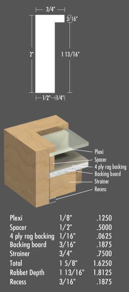 Standard Frame : Profile 101