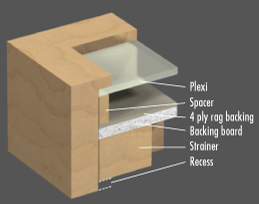 Frame components: 1/2" spacer/ 3/4' spacer/ UV plexi